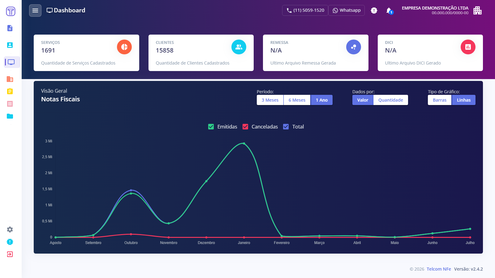 Dashboard TelcomNFe