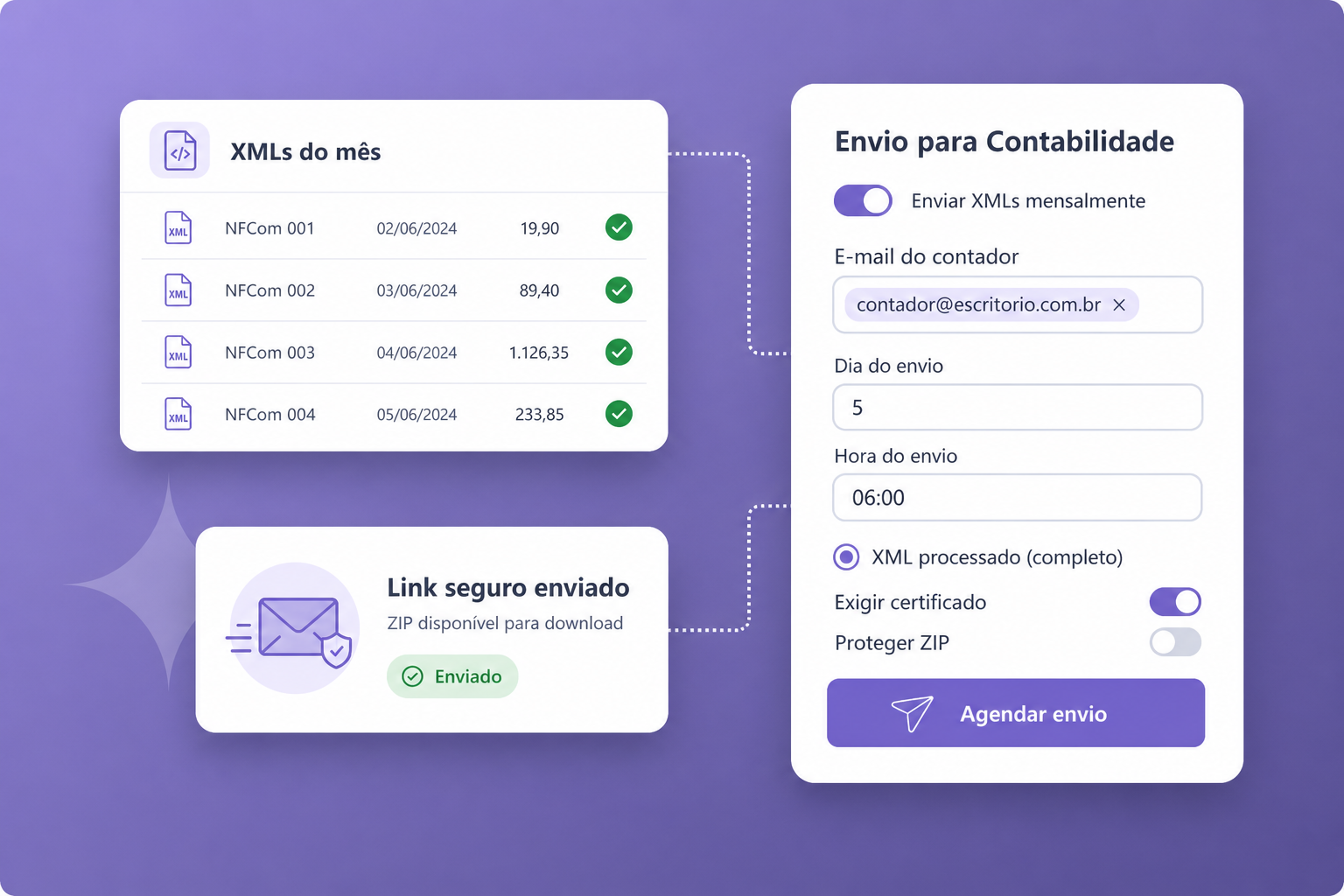 Painel de envio mensal de XML para contabilidade no TelcomNFe